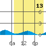 Shishmaref Inlet tide chart for Sunday, April 13, 2025