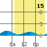 Shishmaref Inlet tide chart for Tuesday, April 15, 2025