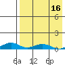 Shishmaref Inlet tide chart for Wednesday, April 16, 2025