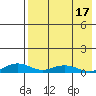 Shishmaref Inlet tide chart for Thursday, April 17, 2025