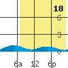 Shishmaref Inlet tide chart for Friday, April 18, 2025