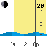 Shishmaref Inlet tide chart for Sunday, April 20, 2025