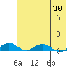 Shishmaref Inlet tide chart for Wednesday, April 30, 2025