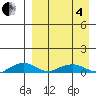 Shishmaref Inlet tide chart for Friday, April 4, 2025