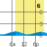Shishmaref Inlet tide chart for Sunday, April 6, 2025