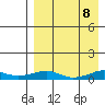 Shishmaref Inlet tide chart for Tuesday, April 8, 2025