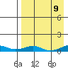 Shishmaref Inlet tide chart for Wednesday, April 9, 2025