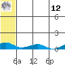 Shishmaref Inlet tide chart for Monday, May 12, 2025
