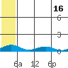 Shishmaref Inlet tide chart for Friday, May 16, 2025