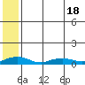 Shishmaref Inlet tide chart for Sunday, May 18, 2025