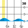 Shishmaref Inlet tide chart for Friday, May 30, 2025