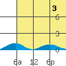 Shishmaref Inlet tide chart for Saturday, May 3, 2025