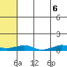 Shishmaref Inlet tide chart for Tuesday, May 6, 2025