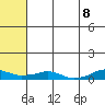 Shishmaref Inlet tide chart for Thursday, May 8, 2025