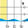 Shishmaref Inlet tide chart for Friday, May 9, 2025