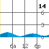 Shishmaref Inlet tide chart for Saturday, June 14, 2025