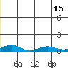 Shishmaref Inlet tide chart for Sunday, June 15, 2025