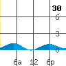 Shishmaref Inlet tide chart for Monday, June 30, 2025