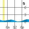 Shishmaref Inlet tide chart for Thursday, June 5, 2025