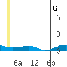 Shishmaref Inlet tide chart for Friday, June 6, 2025