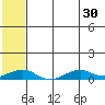 Shishmaref Inlet tide chart for Wednesday, July 30, 2025