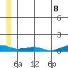 Shishmaref Inlet tide chart for Tuesday, July 8, 2025