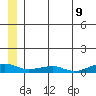 Shishmaref Inlet tide chart for Wednesday, July 9, 2025