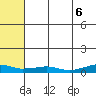 Shishmaref Inlet tide chart for Wednesday, August 6, 2025
