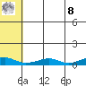 Shishmaref Inlet tide chart for Friday, August 8, 2025