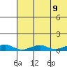Shishmaref Inlet tide chart for Saturday, August 9, 2025