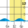 Shishmaref Inlet tide chart for Friday, September 12, 2025