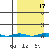 Shishmaref Inlet tide chart for Wednesday, September 17, 2025
