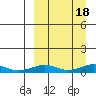 Shishmaref Inlet tide chart for Thursday, September 18, 2025