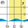 Shishmaref Inlet tide chart for Sunday, September 7, 2025
