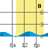 Shishmaref Inlet tide chart for Monday, September 8, 2025