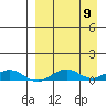 Shishmaref Inlet tide chart for Tuesday, September 9, 2025