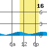 Shishmaref Inlet tide chart for Thursday, October 16, 2025