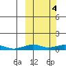 Shishmaref Inlet tide chart for Saturday, October 4, 2025