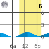 Shishmaref Inlet tide chart for Monday, October 6, 2025