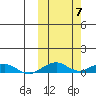 Shishmaref Inlet tide chart for Tuesday, October 7, 2025