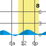 Shishmaref Inlet tide chart for Wednesday, October 8, 2025