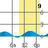 Shishmaref Inlet tide chart for Thursday, October 9, 2025