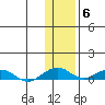 Shishmaref Inlet tide chart for Thursday, November 6, 2025