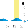 Shishmaref Inlet tide chart for Tuesday, January 6, 2026