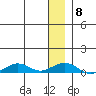 Shishmaref Inlet tide chart for Thursday, January 8, 2026