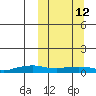 Shishmaref Inlet tide chart for Thursday, March 12, 2026