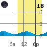 Shishmaref Inlet tide chart for Wednesday, March 18, 2026