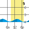 Shishmaref Inlet tide chart for Thursday, March 5, 2026