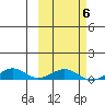 Shishmaref Inlet tide chart for Friday, March 6, 2026