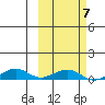 Shishmaref Inlet tide chart for Saturday, March 7, 2026